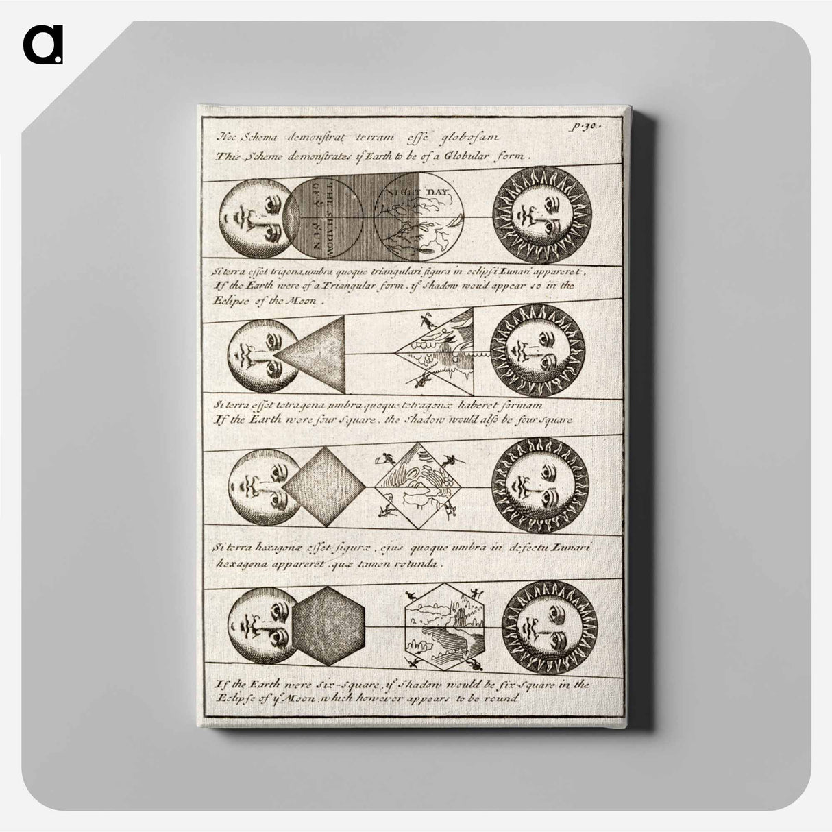 Four diagrams of Solar eclipses - アンティーク地図 Canvas.