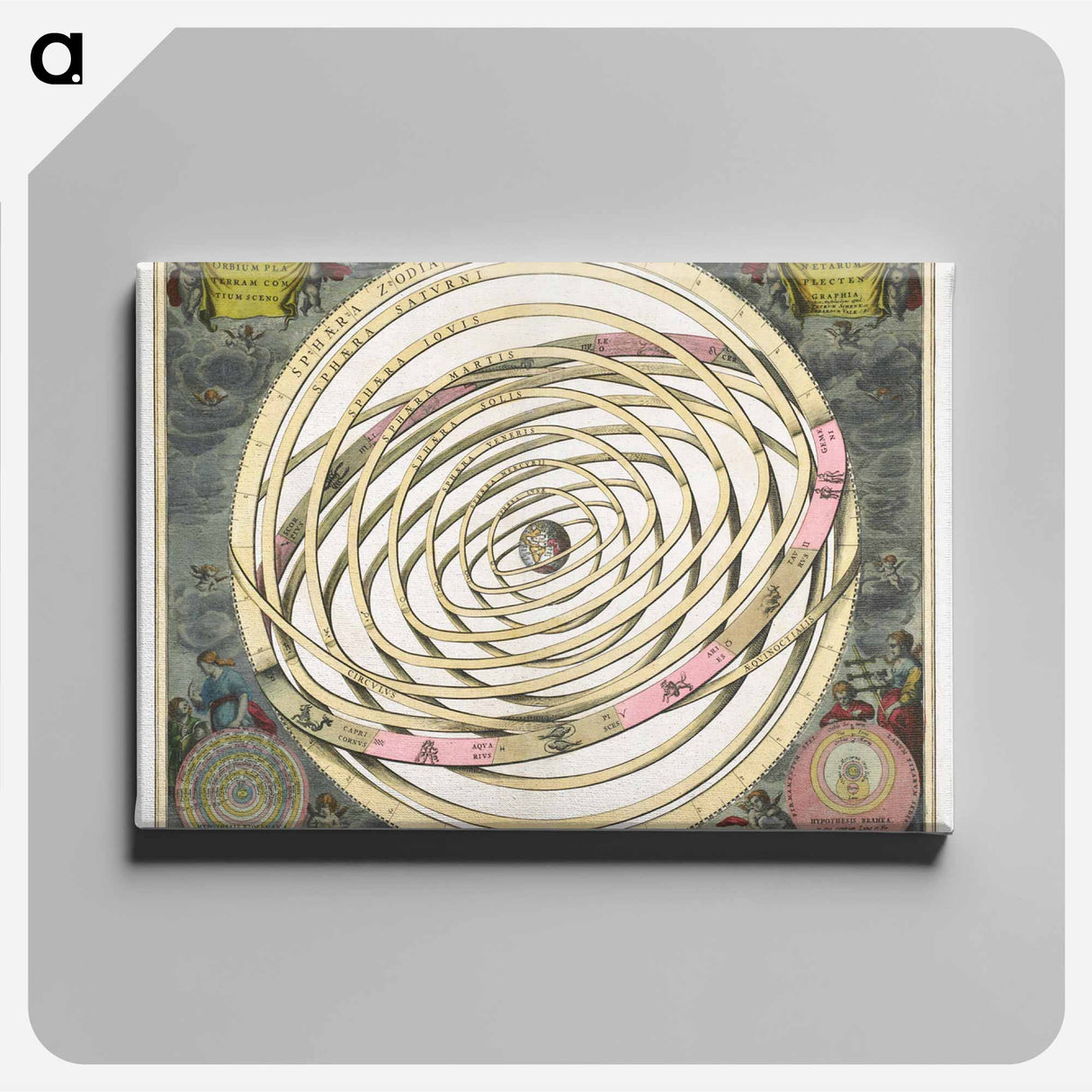 Scenograph of the Planetary Orbits Encompassing the Earth - アンティーク地図 Canvas.