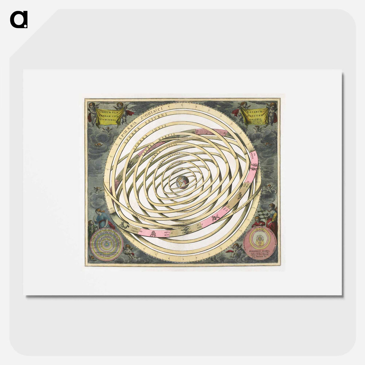 Scenograph of the Planetary Orbits Encompassing the Earth - アンティーク地図 Poster.