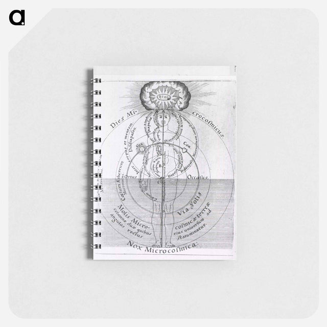 アートメモ帳-Dies Microcosmicus: Nox Microcosmica
 - 国立医学図書館 Memo.