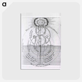 アートポストカード-Dies Microcosmicus: Nox Microcosmica
 - 国立医学図書館 Postcard.