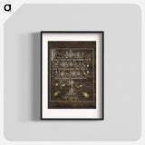 アートポスター-Ground Beetle and Scarab from Mira Calligraphiae Monumenta
 - 書道のお手本 Poster.