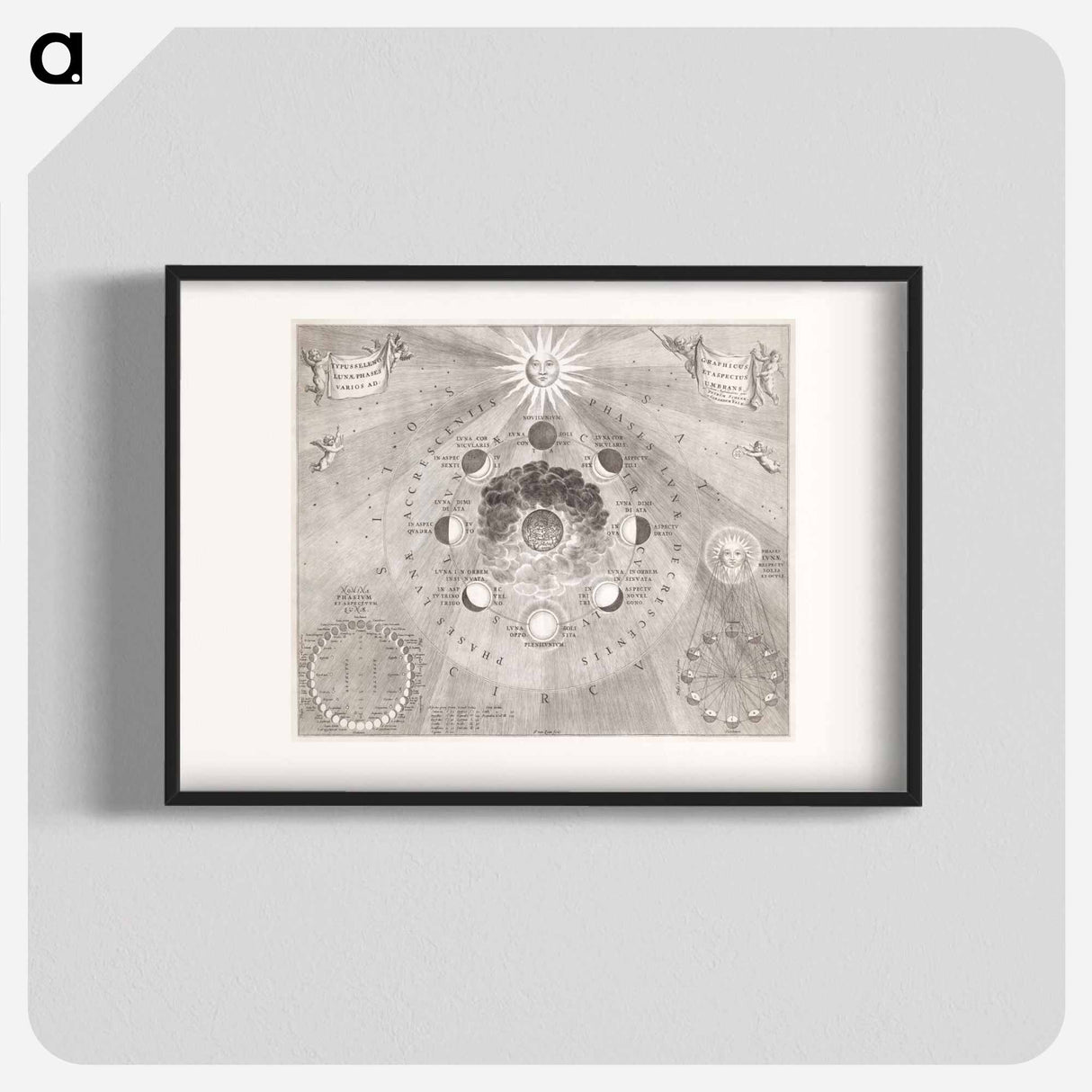 Kaart van de aarde met de verschillende standen van de maan en de zon - アンティーク地図 Poster.