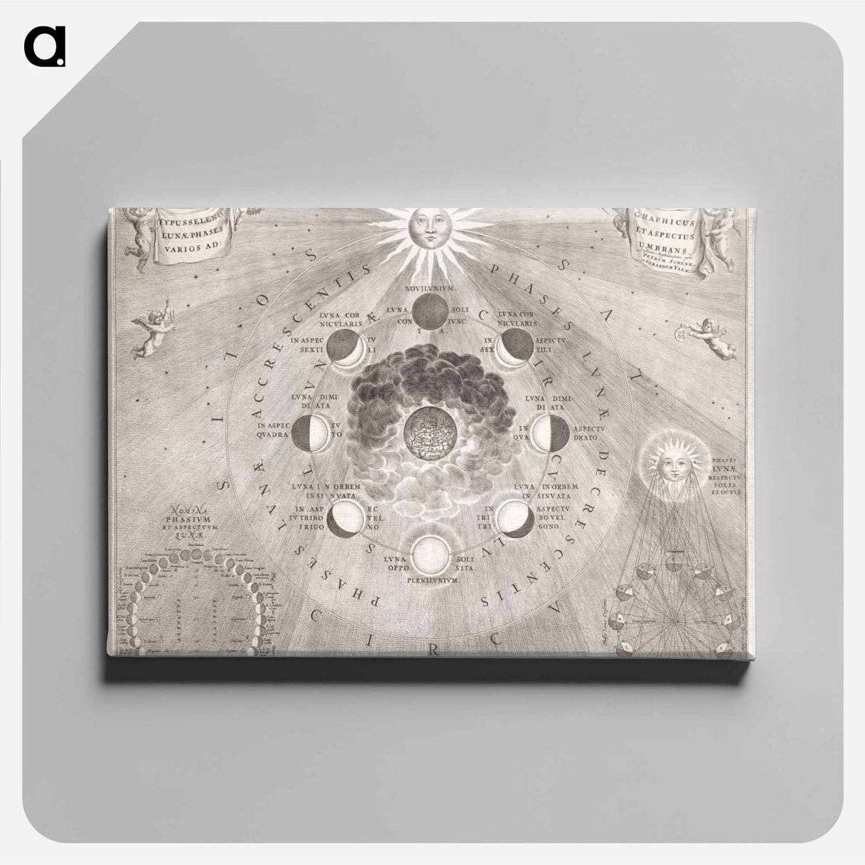 Kaart van de aarde met de verschillende standen van de maan en de zon - アンティーク地図 Canvas.