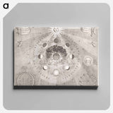 Kaart van de aarde met de verschillende standen van de maan en de zon - アンティーク地図 Canvas.