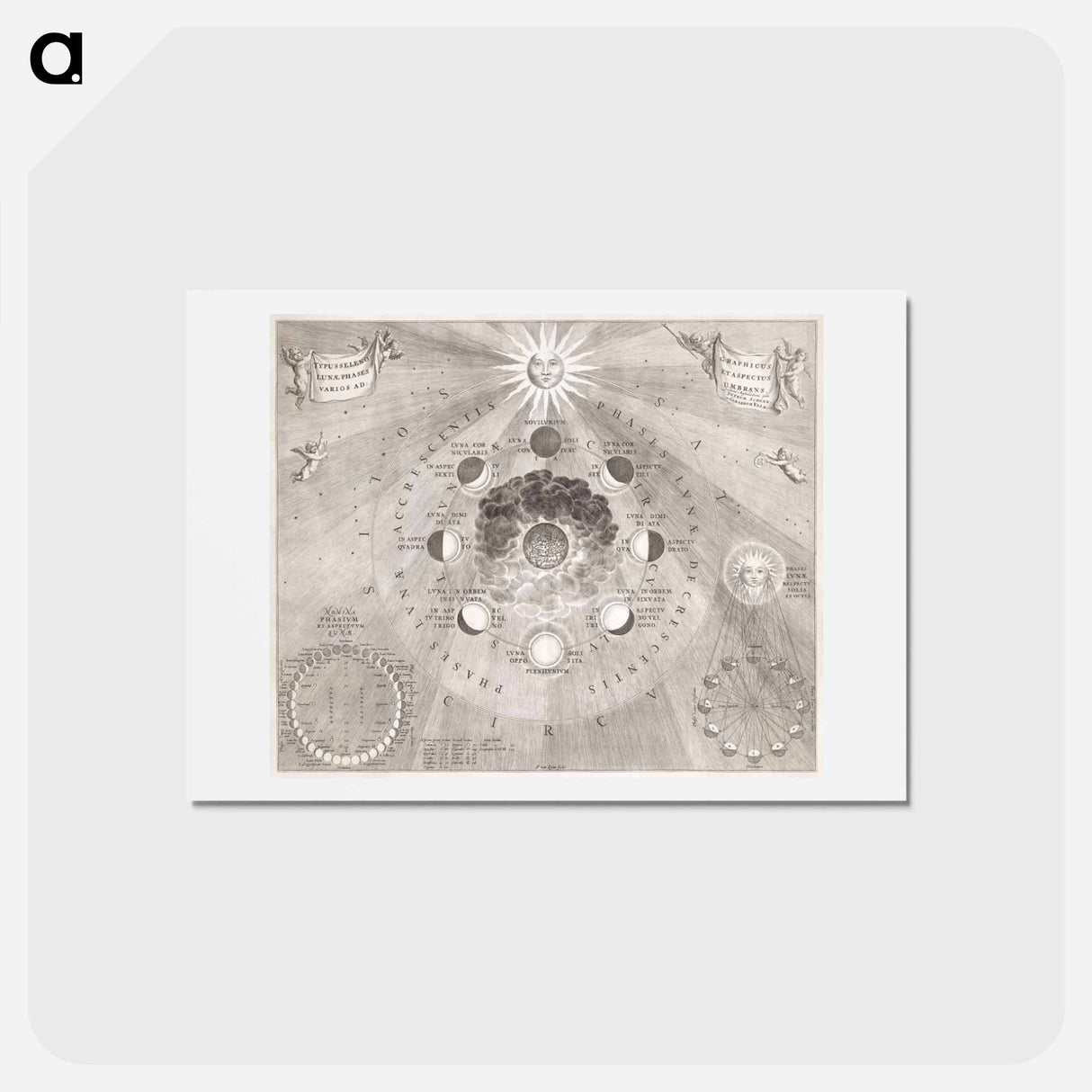 アートポストカード-Kaart van de aarde met de verschillende standen van de maan en de zon - アンティーク地図 Postcard.