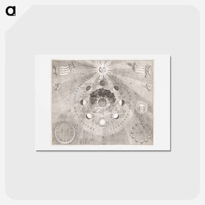 アートポストカード-Kaart van de aarde met de verschillende standen van de maan en de zon - アンティーク地図 Postcard.
