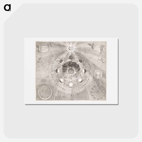 アートポストカード-Kaart van de aarde met de verschillende standen van de maan en de zon - アンティーク地図 Postcard.