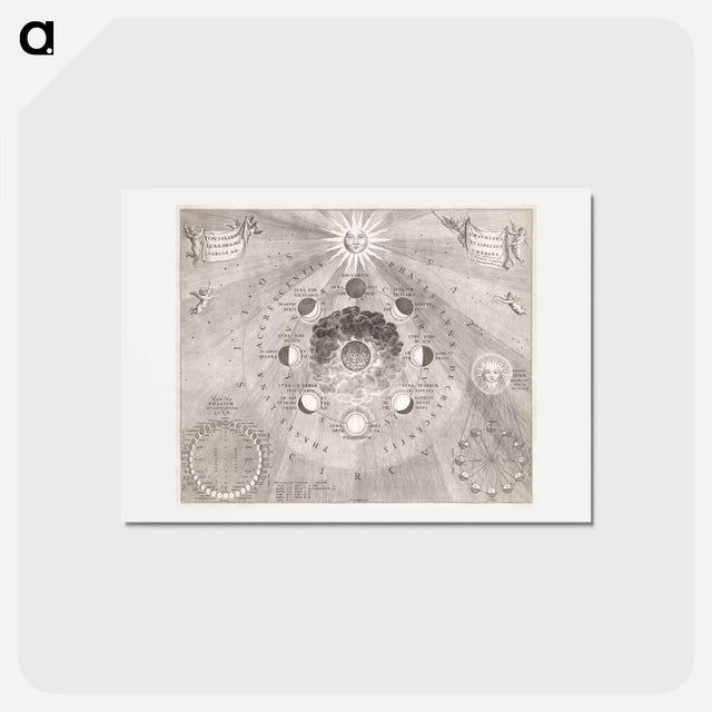 アートポストカード-Kaart van de aarde met de verschillende standen van de maan en de zon - アンティーク地図 Postcard.