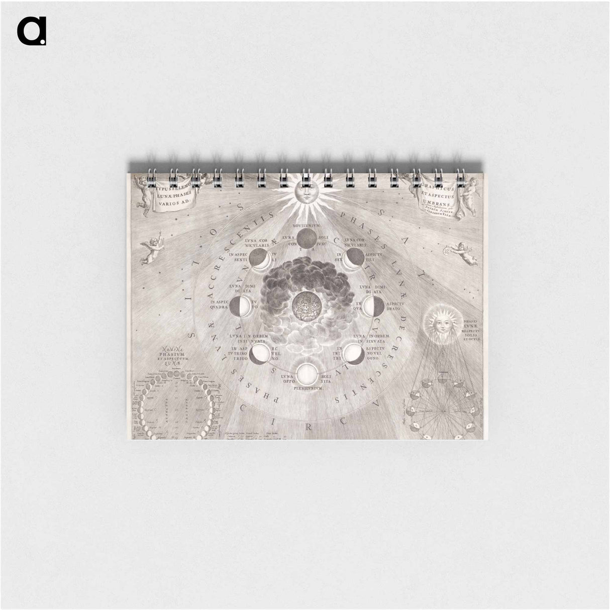 Kaart van de aarde met de verschillende standen van de maan en de zon - アンティーク地図 Memo.