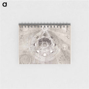 アートメモ帳-Kaart van de aarde met de verschillende standen van de maan en de zon - アンティーク地図 Memo.