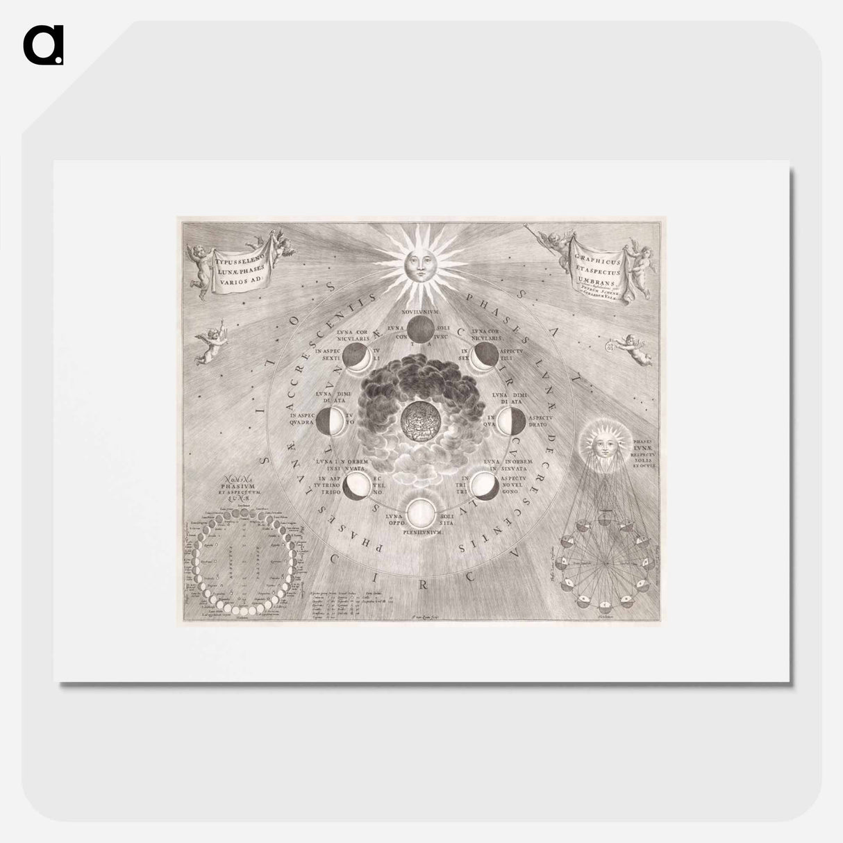 Kaart van de aarde met de verschillende standen van de maan en de zon - アンティーク地図 Poster.