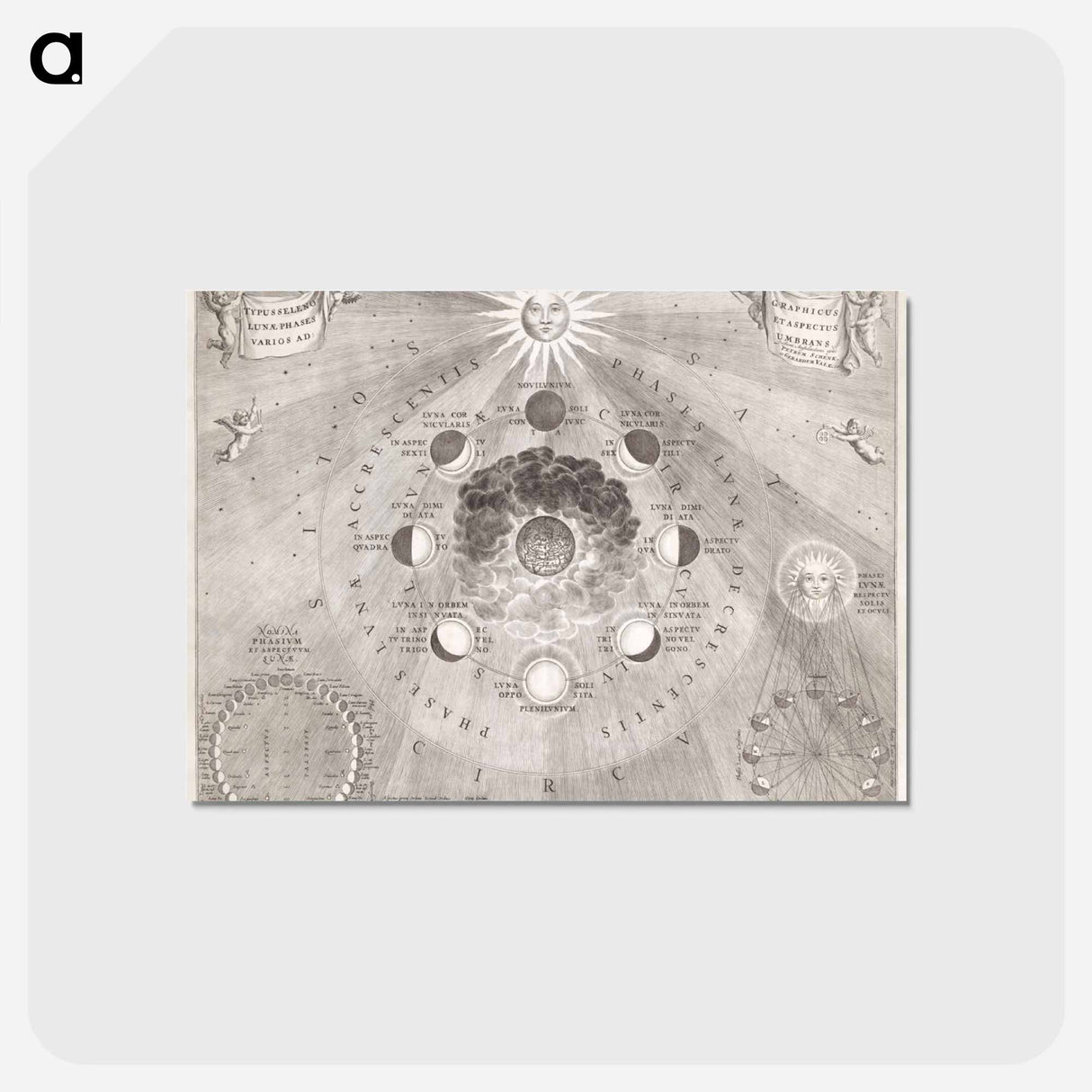 アートポストカード-Kaart van de aarde met de verschillende standen van de maan en de zon - アンティーク地図 Postcard.