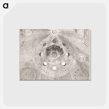 アートポストカード-Kaart van de aarde met de verschillende standen van de maan en de zon - アンティーク地図 Postcard.