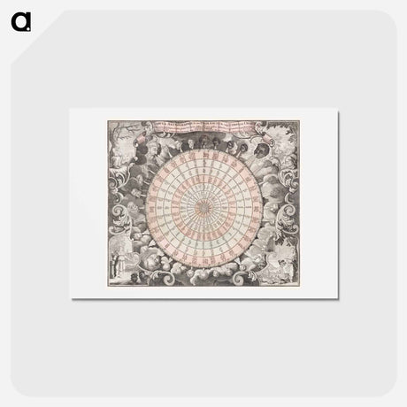 アートポストカード-A Map of the Winds - アンティーク地図 Postcard.