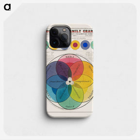 1-2_Education-Charts_phone