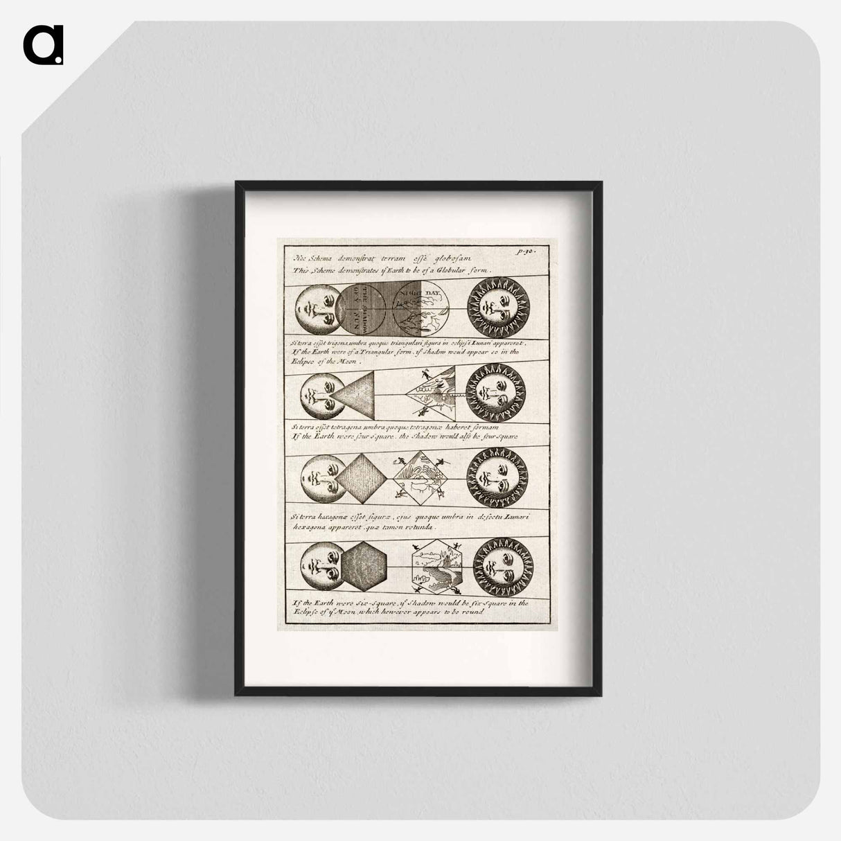 Four diagrams of Solar eclipses - アンティーク地図 Poster.