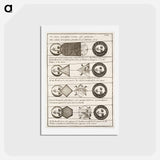 アートポストカード-Four diagrams of Solar eclipses - アンティーク地図 Postcard.