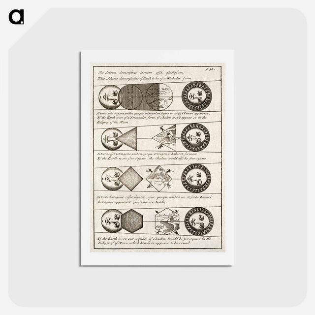 アートポストカード-Four diagrams of Solar eclipses - アンティーク地図 Postcard.