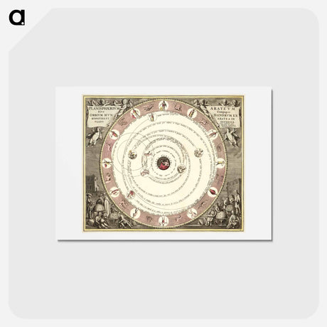 アートポストカード-Planisphaerivm Aratevm sive Compages Orbivm Mvndanorvm ex hypothesi Aratea in plano expressa - アンティーク地図 Postcard.