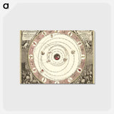 アートポストカード-Planisphaerivm Aratevm sive Compages Orbivm Mvndanorvm ex hypothesi Aratea in plano expressa - アンティーク地図 Postcard.