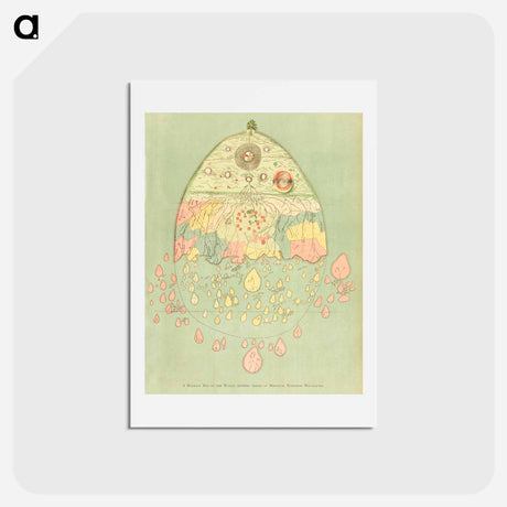 アートポストカード-A Burmese map of the world - アンティーク地図 Postcard.