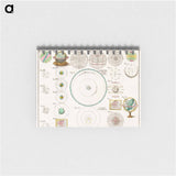 Schematismus geographiae mathematicae, id est repraesentatio - アンティーク地図 Memo.