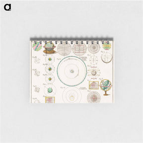 アートメモ帳-Schematismus geographiae mathematicae, id est repraesentatio - アンティーク地図 Memo.