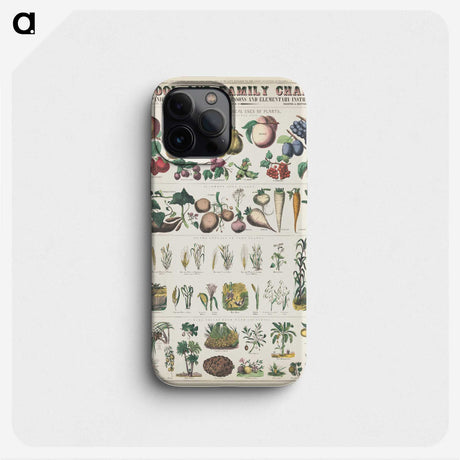 1-6_Education-Charts_phone