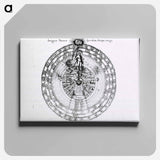 アートパネル-Integrae Naturae Speculum, Artisque Imago
 - 国立医学図書館 Canvas.
