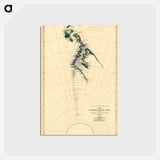 アートポストカード-Route and Surveys of the Southern Journey Party - アンティーク地図 Postcard.