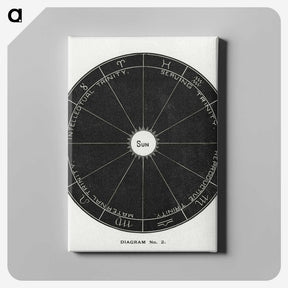 1-8_Solar-Biology_canvas