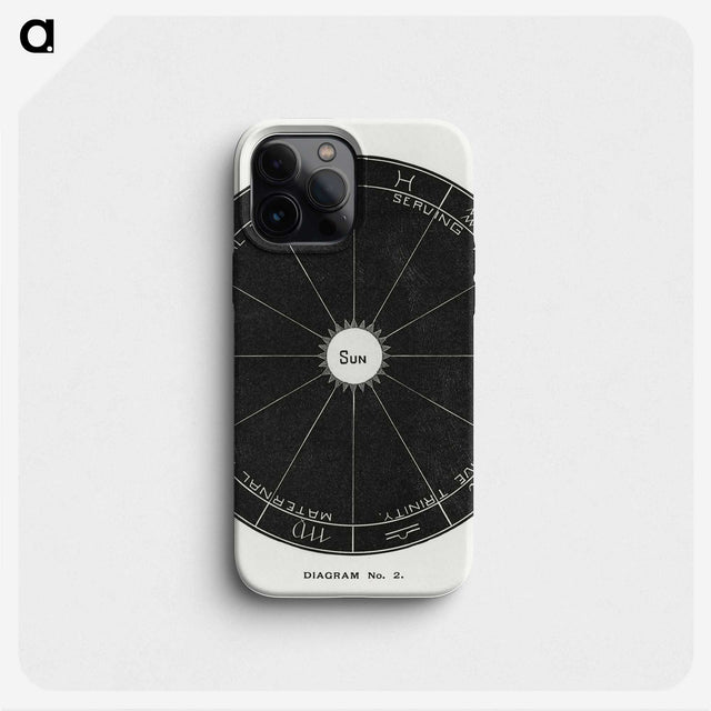 1-8_Solar-Biology_phone