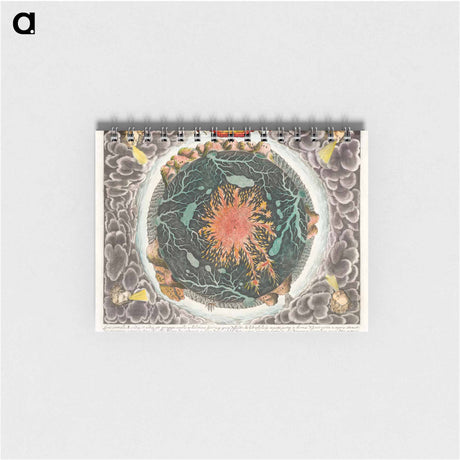 アートメモ帳-Systema Ideale Aquarum
 - ボストン公共図書館 Memo.