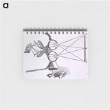 アートメモ帳-Vision and Visual Perception
 - 国立医学図書館 Memo.