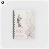 アートメモ帳-Statua Matronae Romanae Serpentem Foventis
 - 国立医学図書館 Memo.