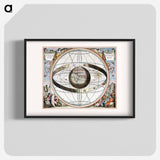 Cellarius Ptolemaic System - アンティーク地図 Poster.