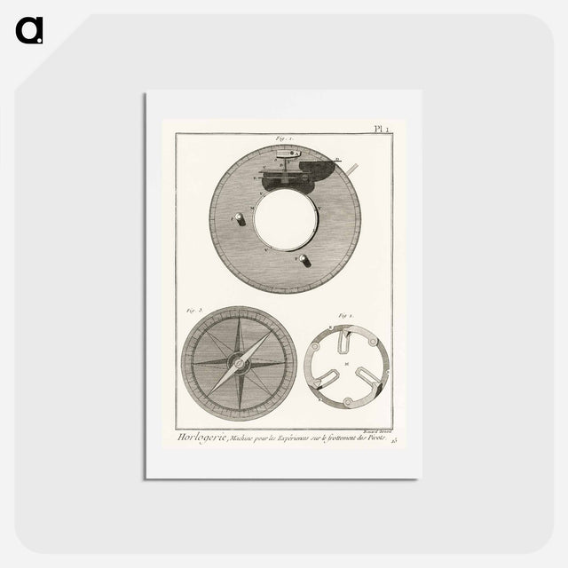 アートポストカード-From the book, Panckoucke Methodical Encyclopedia - アンティーク地図 Postcard.