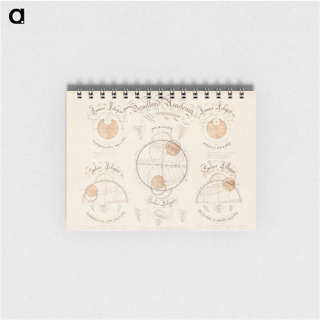 アートメモ帳-Solar and Lunar Eclipse Diagrams
 - ボストン公共図書館 Memo.
