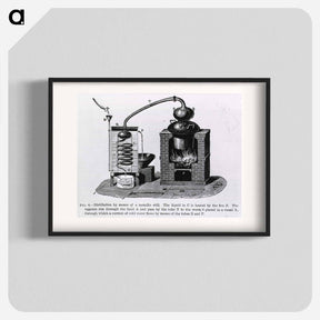 アートポスター-Distillation by Means of a Metallic Still
 - 国立医学図書館 Poster.
