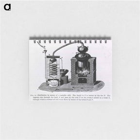 アートメモ帳-Distillation by Means of a Metallic Still
 - 国立医学図書館 Memo.
