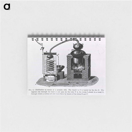 アートメモ帳-Distillation by Means of a Metallic Still
 - 国立医学図書館 Memo.
