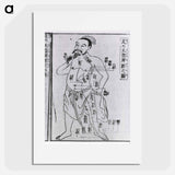 アートポスター-Acupuncture Point Illustration
 - 国立医学図書館 Poster.