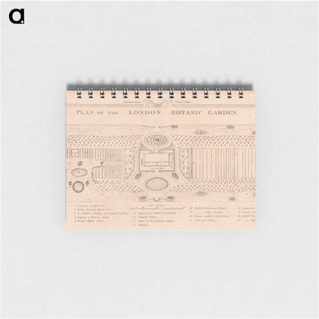 アートメモ帳-Plan of the London Botanic Garden
 - イェール大学アートギャラリー Memo.