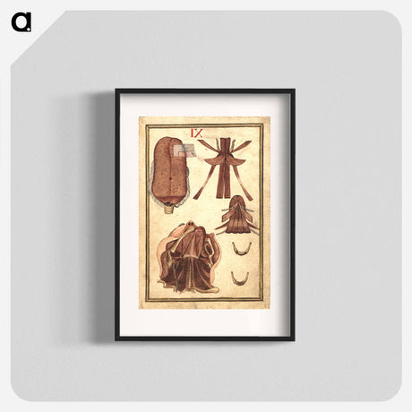 アートポスター-Anatomical Study of the Human Head, Jaw, and Neck Musculature
 - 国立医学図書館 Poster.
