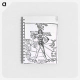 アートメモ帳-Zodiac Man
 - 国立医学図書館 Memo.